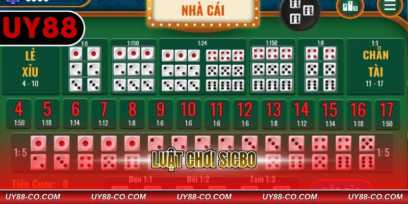 Luật Chơi Sicbo